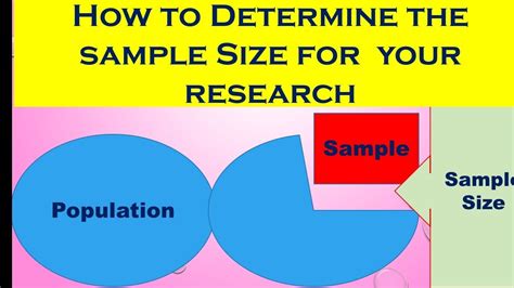 adequate sample size for quantitative research|how to calculate sample size in research.